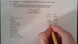 Trial Balance - Error Correction Exercise