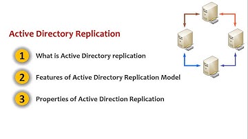 Active Directory Replication : Part -1