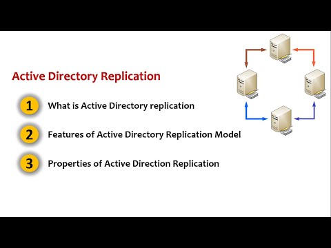 ვიდეო: რა არის Multi Master Replication Active Directory-ში?