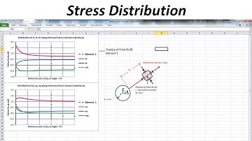 Stresses around a circular tunnel in an elastic medium in 2D_3