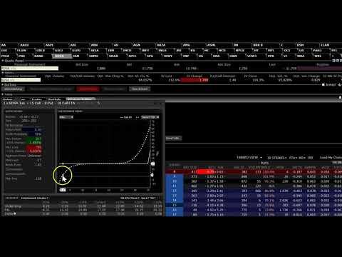 MeXeM Tutorial: Hoe Driepoot Long Strategie opzetten in Trader Work Station