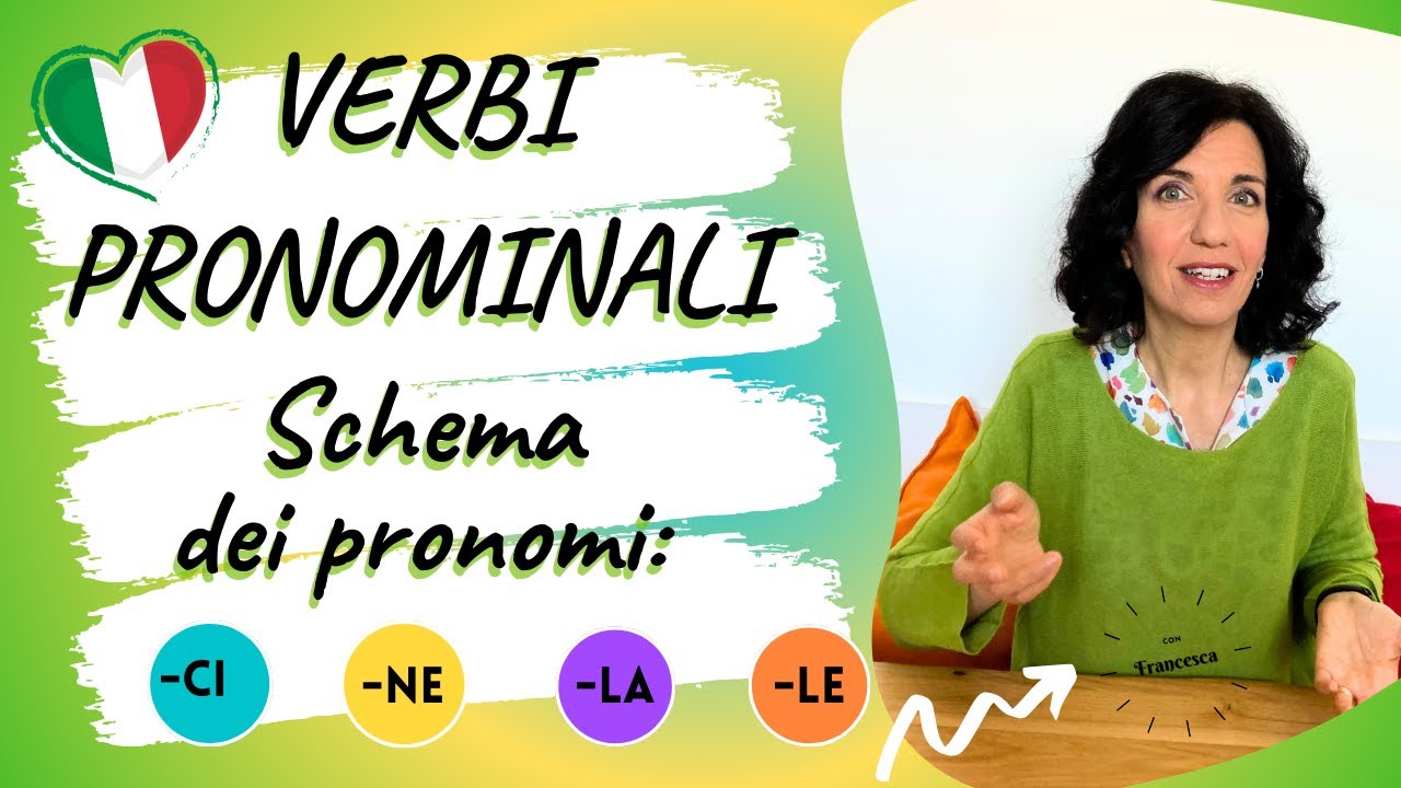 VERBI PRONOMINALI ITALIANI. Quali pronomi si usano? SCHEMA CHIARO  E SEMPLICE DEI PRONOMI USATI.