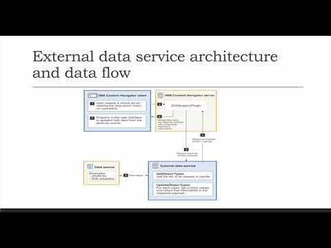 EDS Series 1 Introduction of external data service