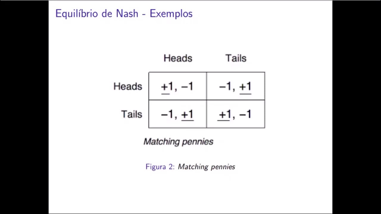 Equilíbrio de Nash - Exemplos Básicos - YouTube