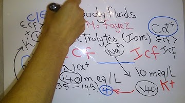 Introduction new system (Body fluids part 2) dr mohamed fayez