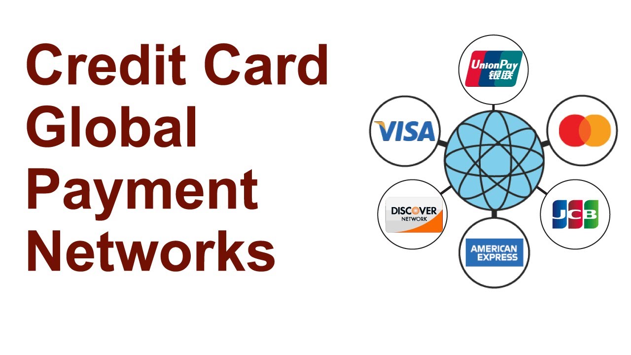 Global Credit Card & Payments Networks - YouTube