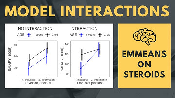 Don’t Ignore Interactions - Unleash the Full Power of Models with {emmeans} R-package