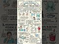 Day 51/100: Standard Precautions in Nursing Practice | Nursing Aura Academy #shorts #shortsvideo