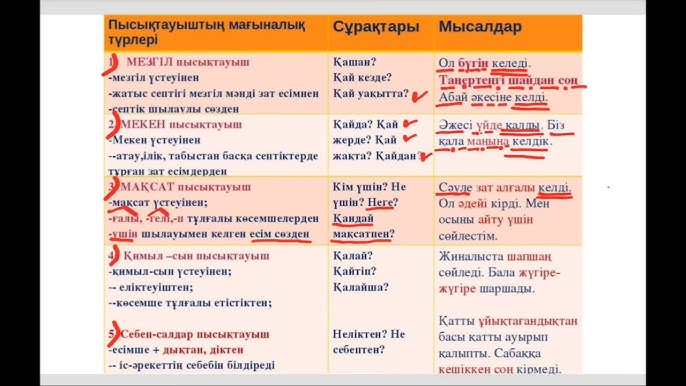 Төсектегі пәк қыздың жыныстық қатынасы