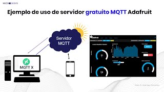 Ejemplo de uso de servidor gratuito MQTT io.adafruit