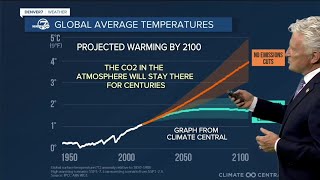 How climate change is contributing to Colorado's fire years