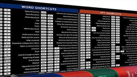 EXCO Office Shortcuts Mouse Pad Large Extended Big Keyboard Mousepad for Excel Word Powerpoint Gamin