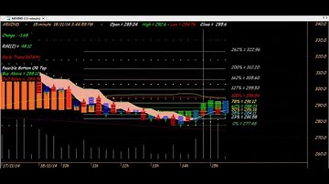 (P & F) POINT AND FIGURE CHART CODE : 3*535 AMIBROKER AFL FORMULA