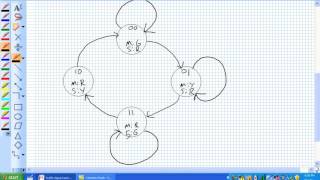FSM Traffic Signal Control