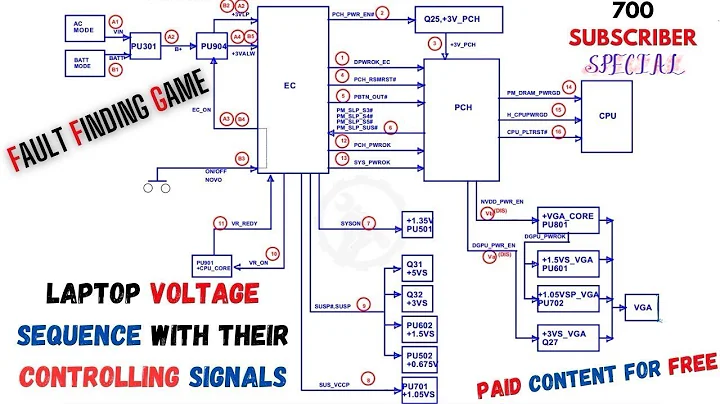 LAPTOP MOTHERBOARD VOLTAGE SEQUENCE WITH THEIR CONTROLLING SIGNALS | PAID CONTENT FOR FREE | ENJOY