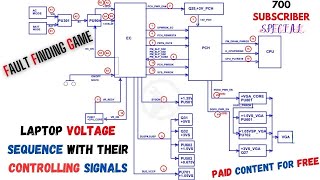 LAPTOP MOTHERBOARD VOLTAGE SEQUENCE WITH THEIR CONTROLLING SIGNALS | PAID CONTENT FOR FREE | ENJOY