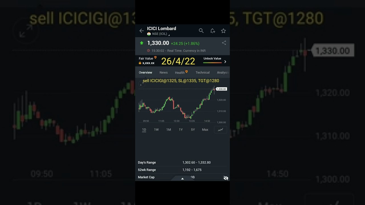 ICICIGI stock analysis