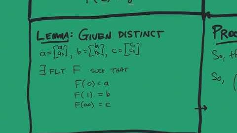 Further properties of Fractional-linear transformations part 2/3