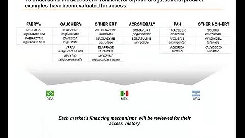 NextLevel Sessions: Evolution of orphan drug access in Latin America