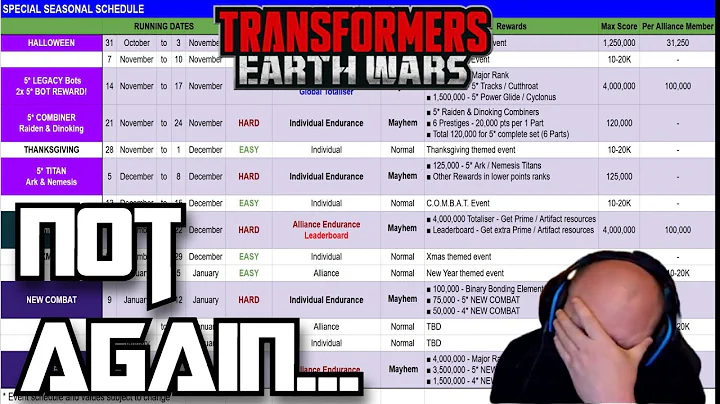 Crazy scheduling AGAIN