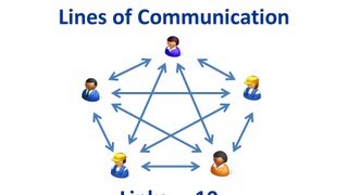 PMP Exam:  Communication Links