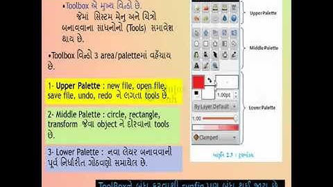 STD. 11  CH- 2  Animation Tool :  Synfig Studio( part -1)