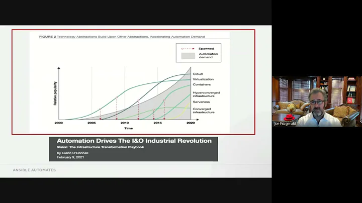 Ansible Automates 2021: Introduction