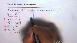 Test Inverse Square Root Function