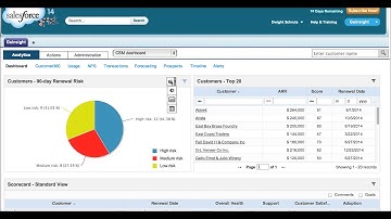 Prototype for Gainsight - Editing a Chart (Made with Axure)