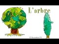 Miniature de la vidéo de la chanson L'arbre