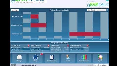 gEHRiMed Dashboard Demo