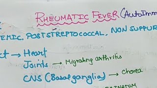 Rheumatic heart disease ,Rheumatic fever Pathology hand written notes