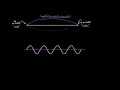 Ondas estacionarias en una cuerda | Física | Khan Academy en Español