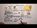 Aquatic Ecosystems Quiz