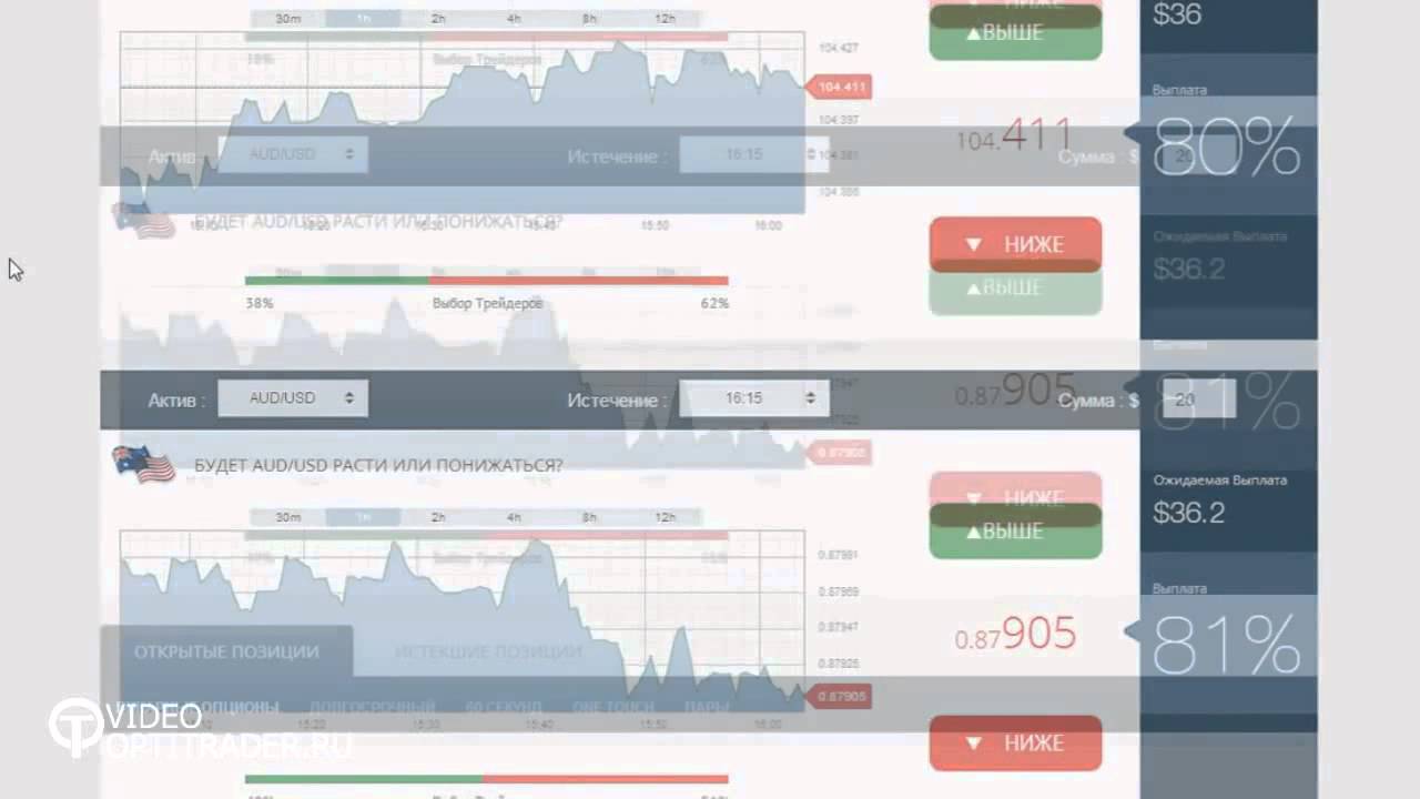 reviews about utrader binary options reviews about utrader binary options