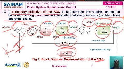 Lecture Video3_17EE81_Module-3_AGC Controller_R.Gunasekari