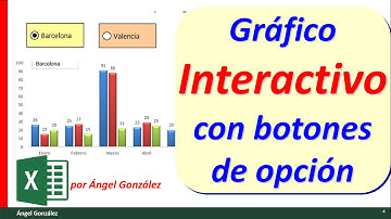 Grafico interactivo con botones de opción para panel de control (dashboard). Excel