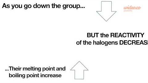 Halogens - revison for OCR 21st century GCSE Science C4