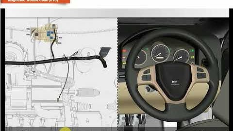 Diagnostic Trouble Code DTC