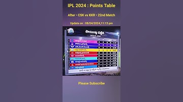 IPL 2024 : Points Table • After CSK vs KKR • 22nd Match • Update on : 08/04/2024,11:30 pm