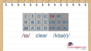 English Pronunciation: Lesson 3: Vowels, Part 1
