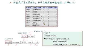 多重查詢：查詢系所規劃課程 - MySQL
