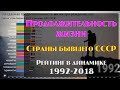 📊 Ожидаемая продолжительность жизни при рождении в странах бывшего СССР