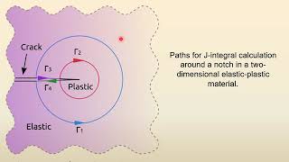 Lecture 2b FractMech Ch 3 EPFM