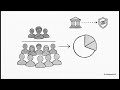 SASB Financials Asset Management Custody Activities 3 3 Employee Diversity Inclusion 