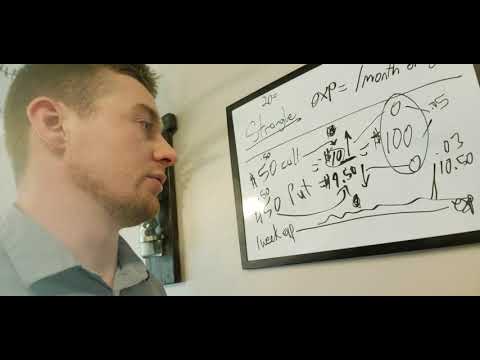 Options trading expiration time