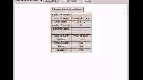 Molecular Graph Theory Applied to Fullerenes