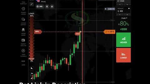 Real Account IQ Option Trading With Cross Signals Robot #shorts