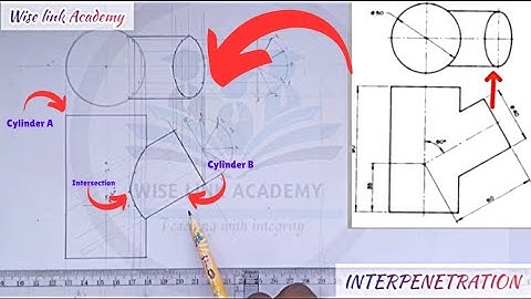 INTERPENETRATION, curve of intersection between two cylinder of unequal diameter.
