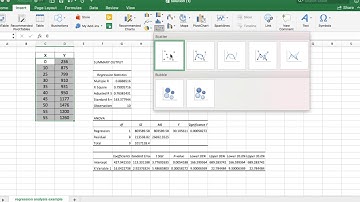 Simple linear regression in Excel | Dr Choden